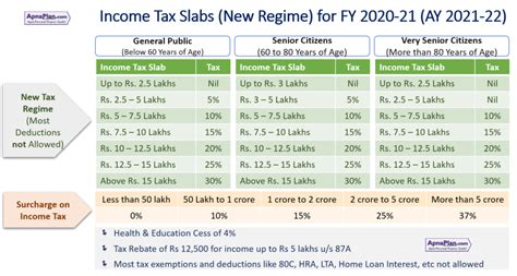 budget 2024 tax calculator